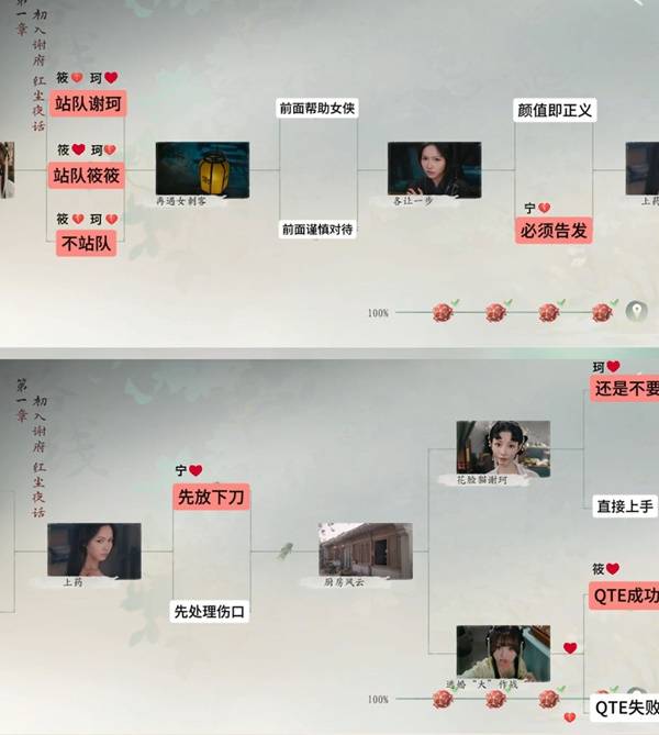 《完蛋我被美女包围了2》第一章全结局及选项参考 第一章100%探索攻略