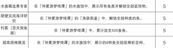 《绝区零》仲夏游梦绮谭相关成就攻略