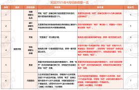 梦幻西游天宫调整了什么