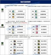 DNF维纳斯版本妖护使毕业装备如何选择