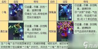 梦幻西游侠水陆大会如何抵挡恶鬼