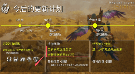 《怪物猎人：荒野》新任务新奖励提前上线！随机护石回来了!