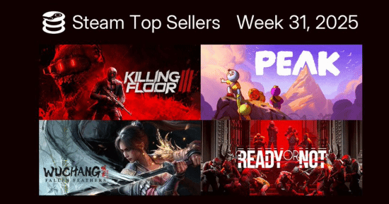 最新一周Steam销量榜出炉！Steam Deck排在榜首 《明末：渊虚之羽》位列第四