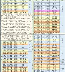 想不想修真贡献度兑换什么最划算