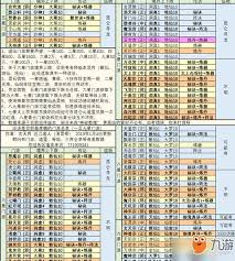 想不想修真新手期该选哪个门派