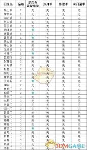 想不想修真新手期该选哪个门派