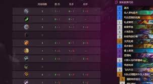 炉石传说标准模式宇宙德卡组怎么分享