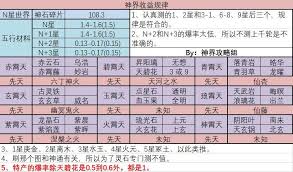 想不想修真101级未满如何高效刷图