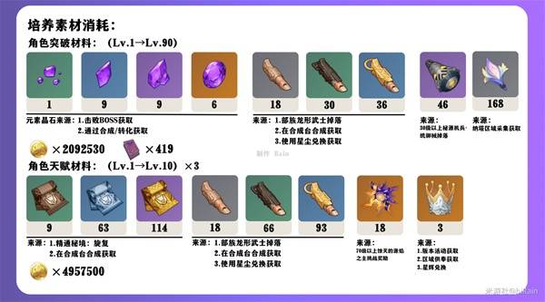 《原神》伊涅芙详细培养指南 伊涅芙武器、圣遗物搭配推荐