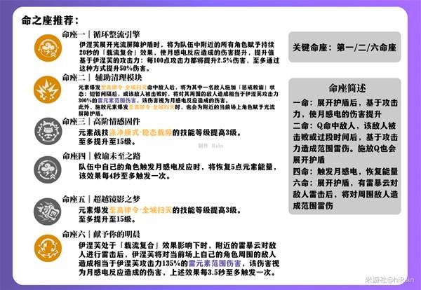 《原神》伊涅芙详细培养指南 伊涅芙武器、圣遗物搭配推荐