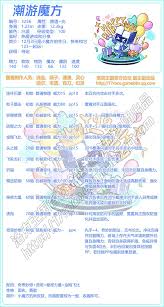 洛克王国绵茵陈技能表是什么
