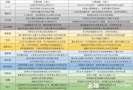 守望先锋路霸选哪个威能