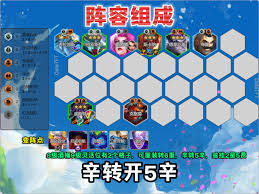 云顶之弈s14重装卡嘴阵容怎么搭配