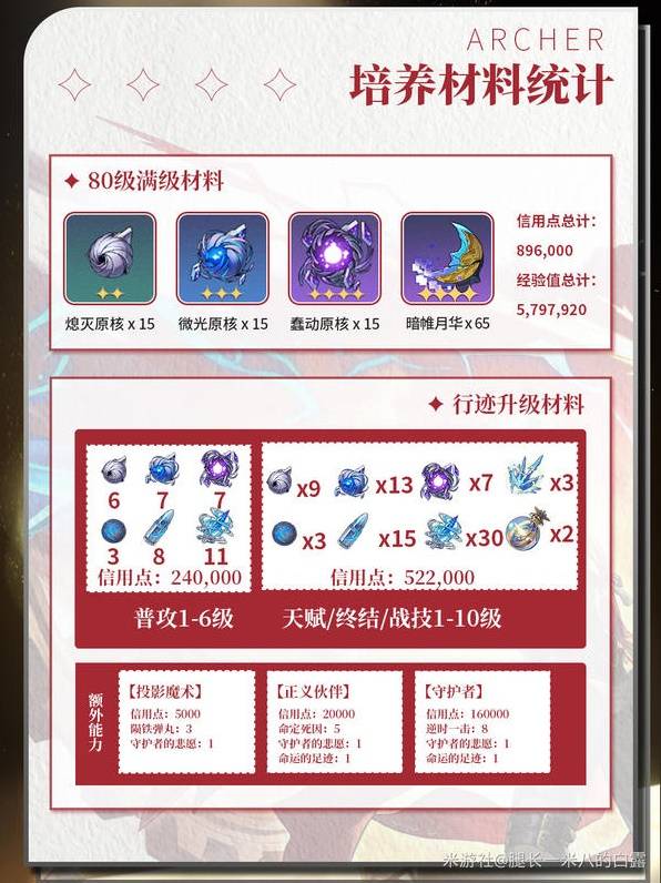 《崩坏星穹铁道》Archer技能及配装解析 红A用什么光锥