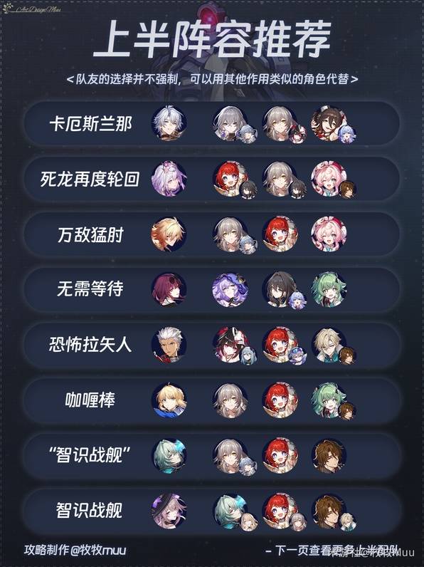 《崩坏星穹铁道》博徒困境满星配队参考