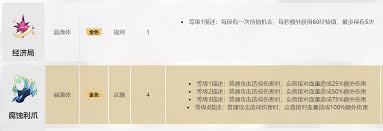 卡拉彼丘生化卡牌有哪些