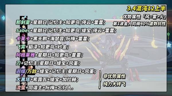 《崩坏星穹铁道》3.4混沌博徒困境打法攻略 博徒困境配队推荐