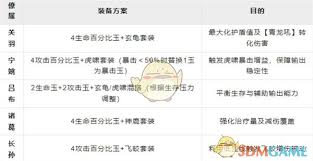 这城有良田关羽如何搭配阵容