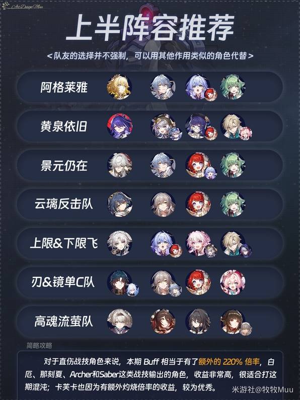 《崩坏星穹铁道》博徒困境满星配队参考