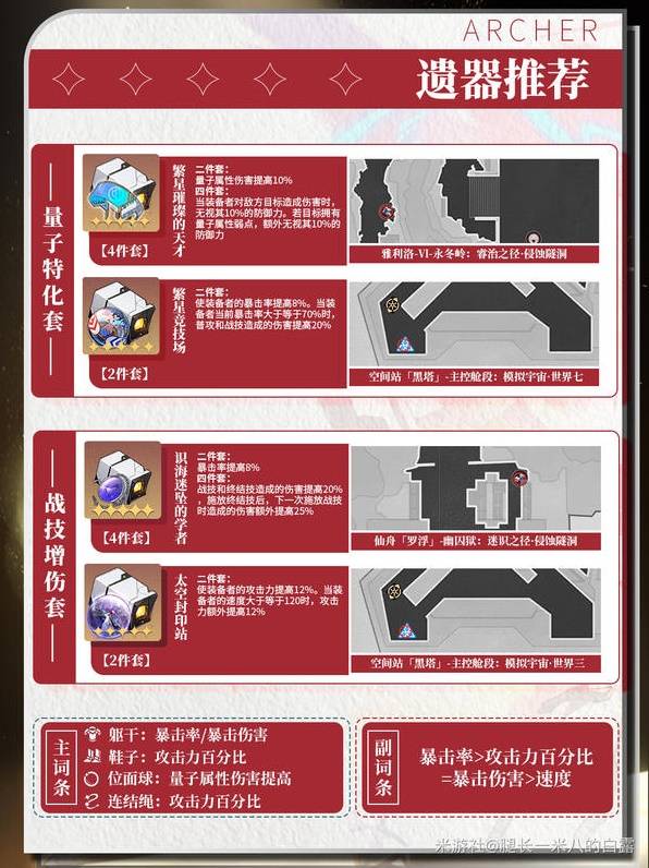 《崩坏星穹铁道》Archer技能及配装解析 红A用什么光锥