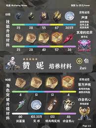 鸣潮赞妮突破需要哪些材料