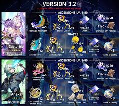 崩坏星穹铁道遐蝶突破需要什么材料