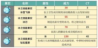 幻兽帕鲁香草豹冰属性是什么