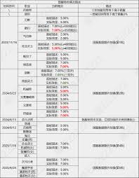 DNF115 级剑魔输出数据是多少
