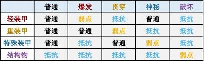 蔚蓝档案防御力如何计算