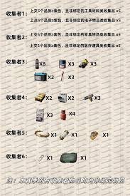 三角洲行动S5赛季3x3任务需要什么