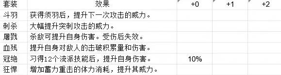 《明末渊虚之羽》先神之言获取位置一览 全先神之言位置表