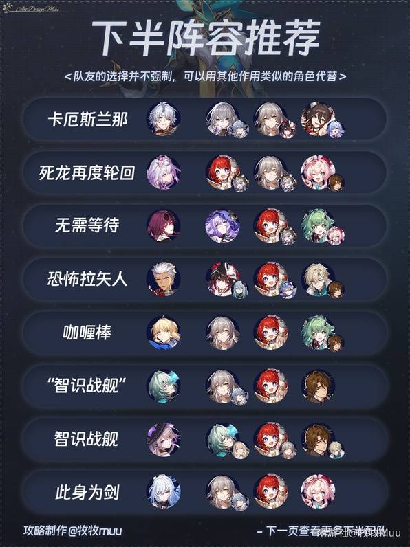 《崩坏星穹铁道》博徒困境满星配队参考