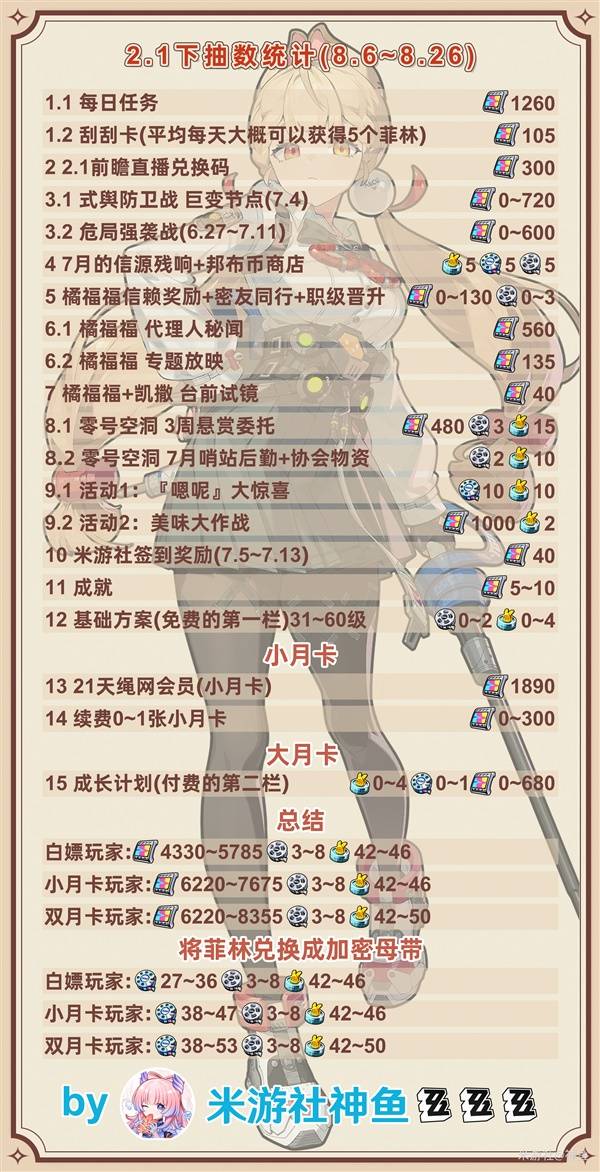 《绝区零》2.1下半抽数统计 2.1下半可以获取多少抽