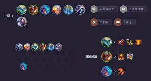 云顶之弈s14第二人格阵容怎么搭配