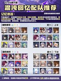崩坏星穹铁道3.2混沌12层怎么搭配阵容