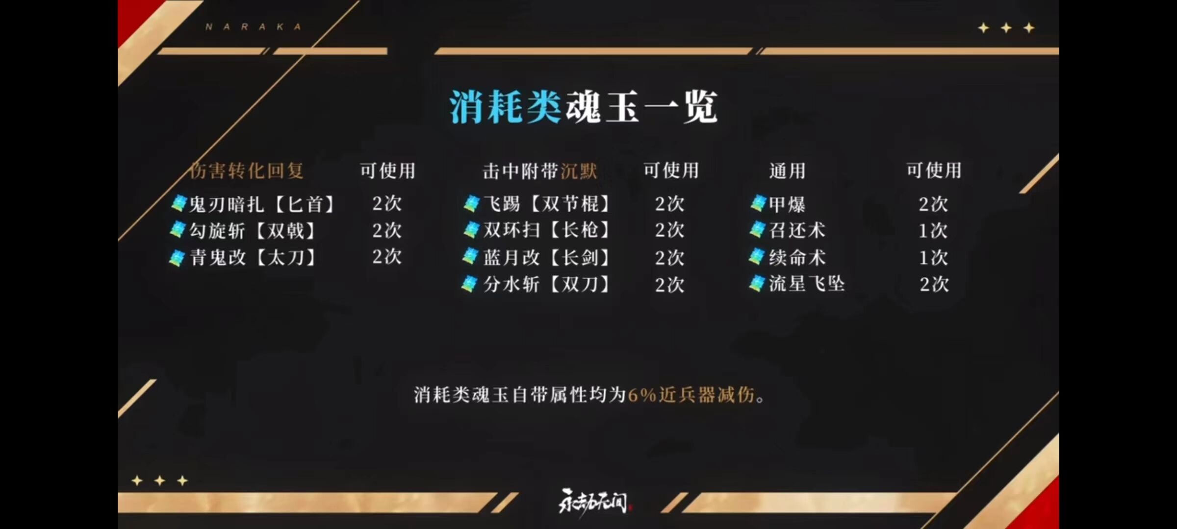 永劫无间消耗类魂玉是哪些 永劫无间消耗类魂玉清单