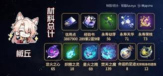 崩坏星穹铁道椒丘养成需要哪些材料