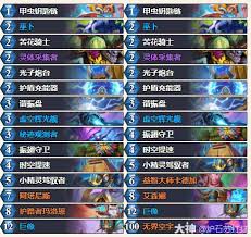 炉石传说32.0.3版本污手猎卡组代码是什么