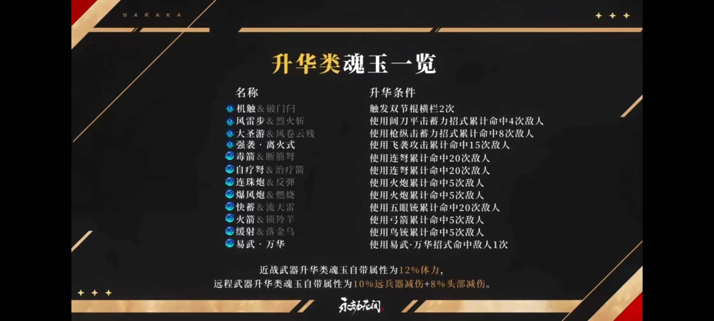 永劫无间升华类魂玉有哪些 永劫无间升华类魂玉清单