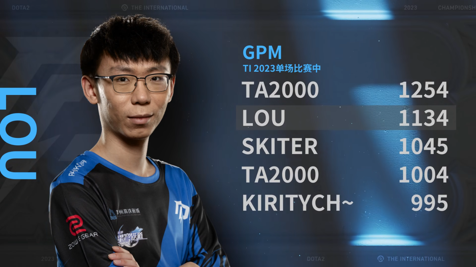 DOTA2选手lou为什么叫蚂lou DOTA2选手lou蚂lou称呼来源介绍