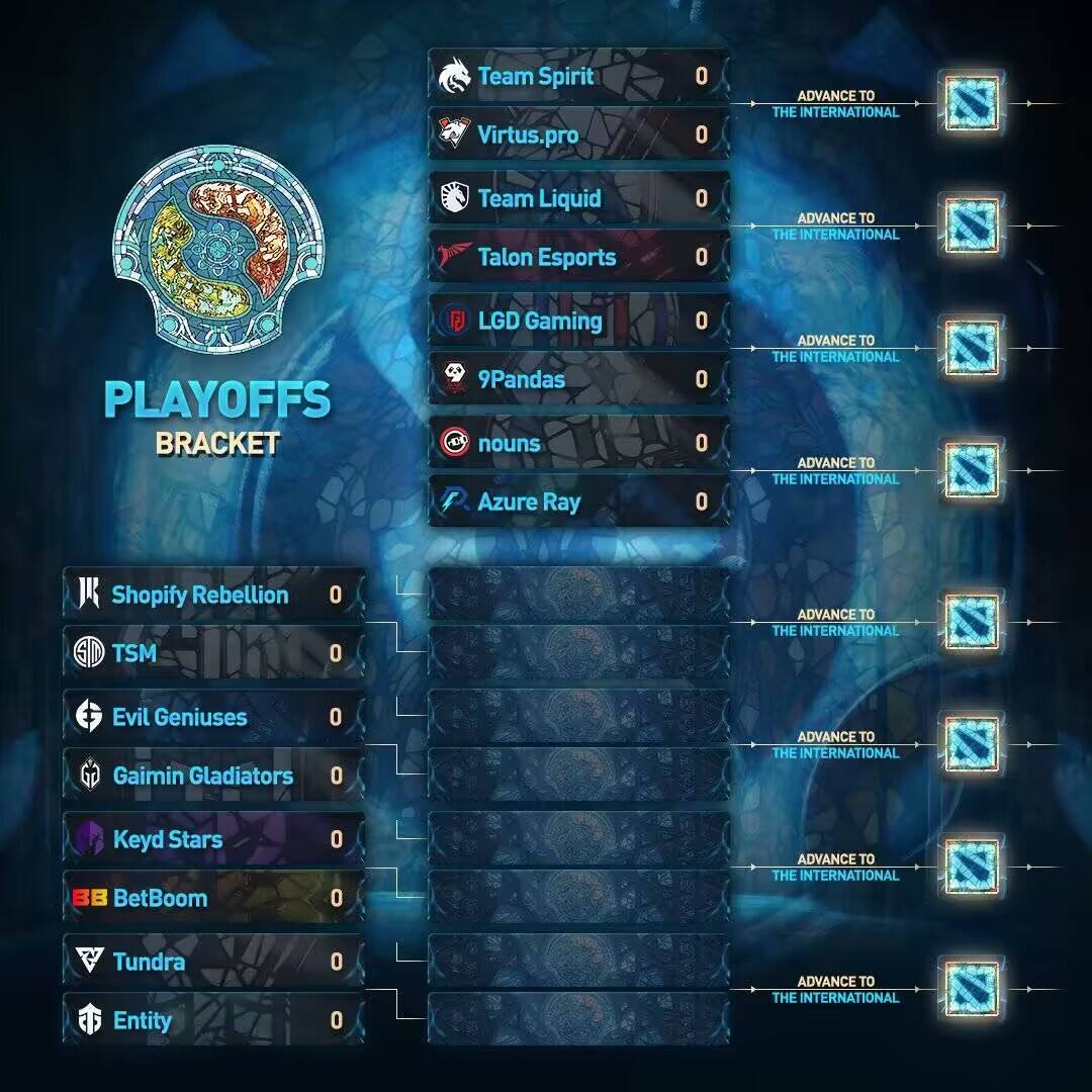 dota2ti12淘汰赛对阵图