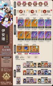 原神伊法怎么培养与出装配队