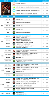 DNF人造神团本异端审判者加点攻略