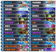 炉石传说漫游翡翠梦境摩摩尔萨卡组代码是什么