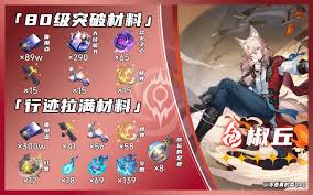 崩坏星穹铁道椒丘养成需要哪些材料
