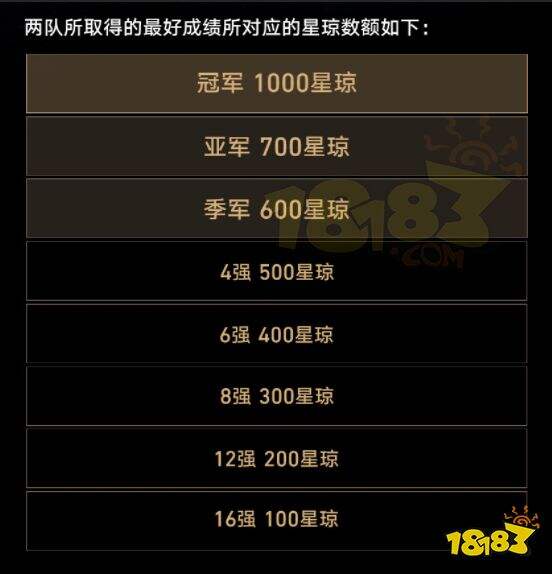 dota2星穹铁道比赛排名第几 dota2星穹铁道比赛排名情况介绍