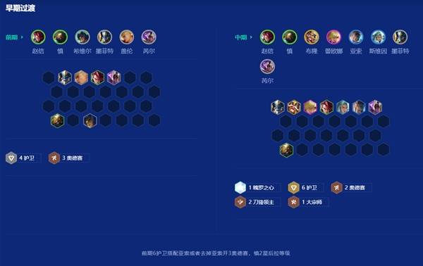 《金铲铲之战》S15飘渺之刃慎阵容推荐