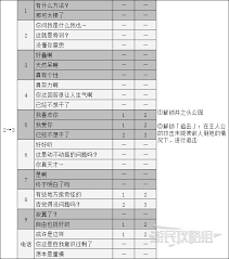 女神异闻录5皇家版怎么提升角色好感