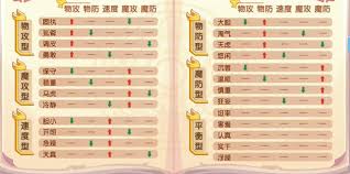 洛克王国忍冬性格怎么选