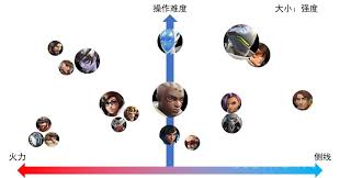 守望先锋新手玩辅助选什么英雄好